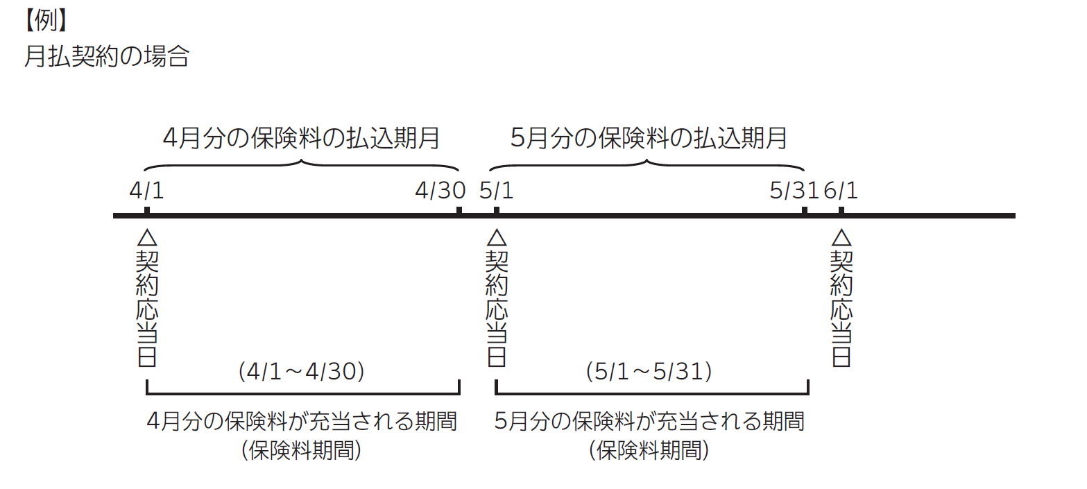 grace-period-guide